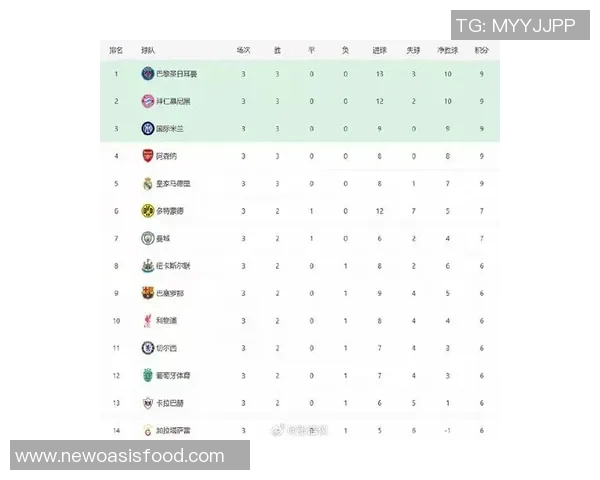 欧冠扩军至36队引发热议瑞士赛制能否适应新格局